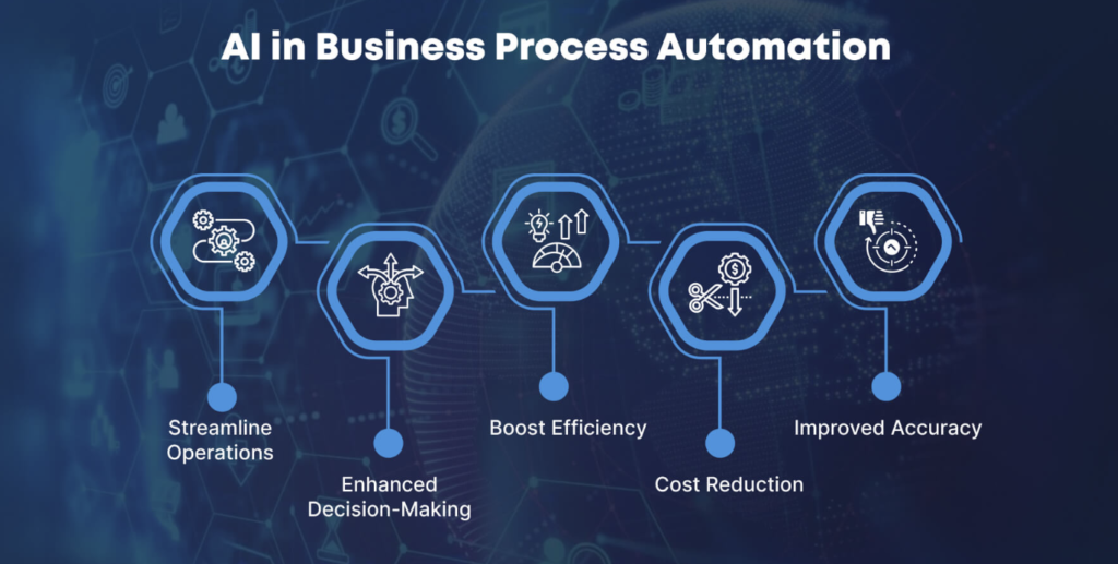 What Is AI for Small Business Automation?